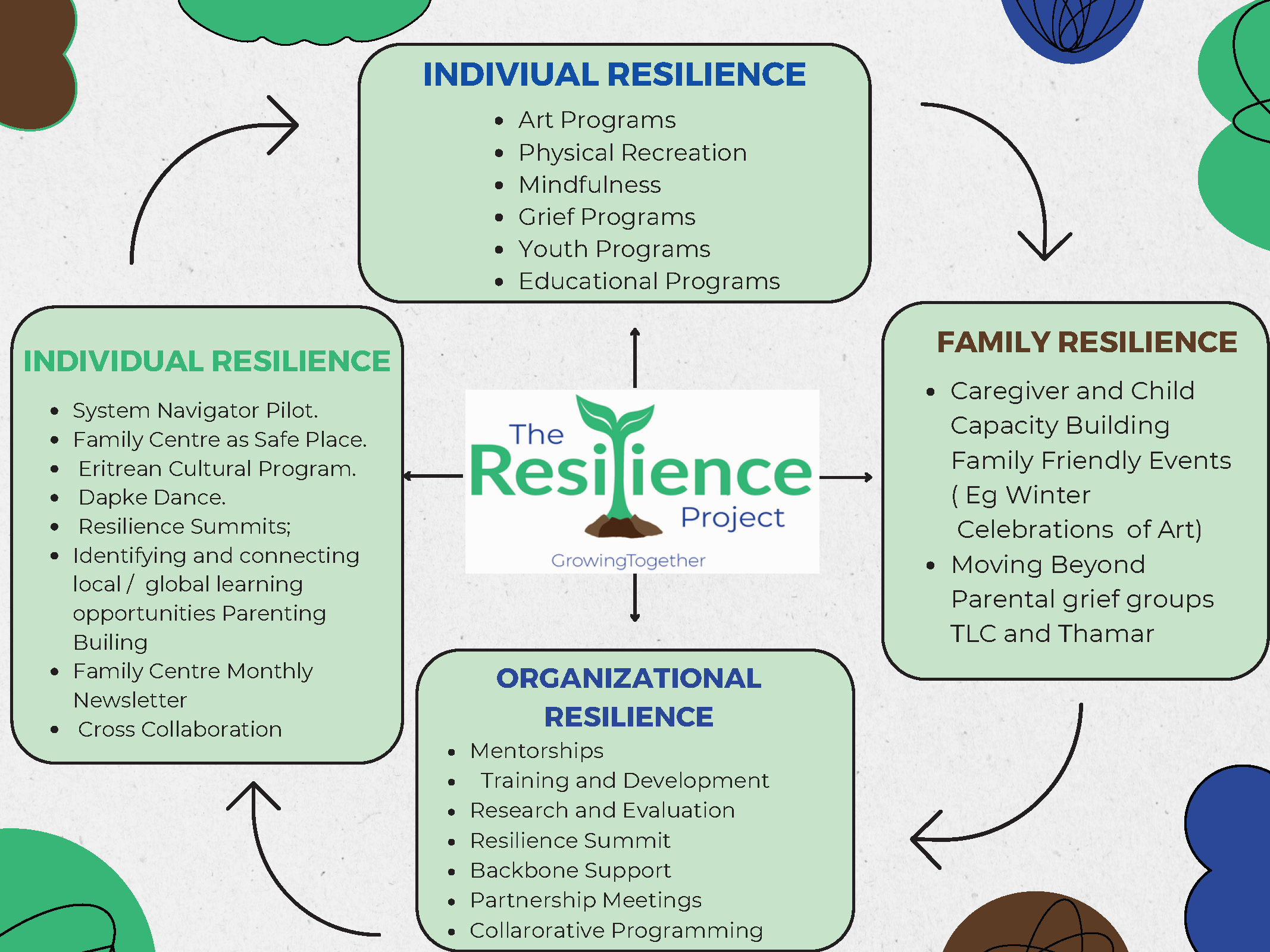 The Resilience Project